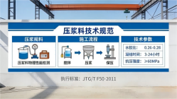 天坛街道本地工厂讲解：说一遍公路压浆料和铁路压浆料的区别