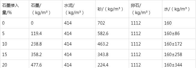 天坛街道防静电水泥砂浆怎么做(附配比及施工方法)